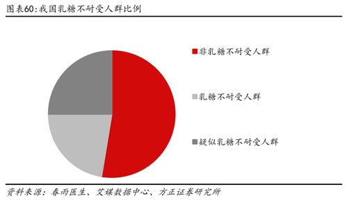 植脂末龍頭佳禾食品持續領跑，第二增長曲線成效初顯