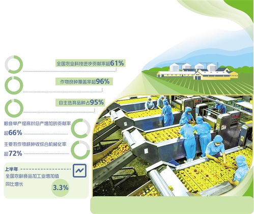 科技賦能農業新篇章 我國農業科技邁入世界第一方陣